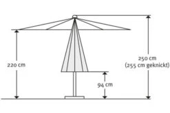 Schneider® SCHNEIDER Tunis Mittelstockschirm, Apfelgrün, Rechteckig, 270 X 150 Cm -Dopple Geschaft 5 20859.jpg